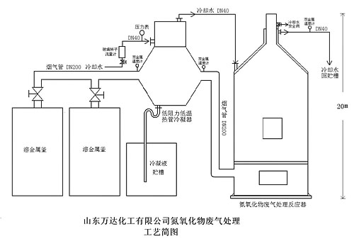 ɽ����ﻯ������������������������ռ�ͼ