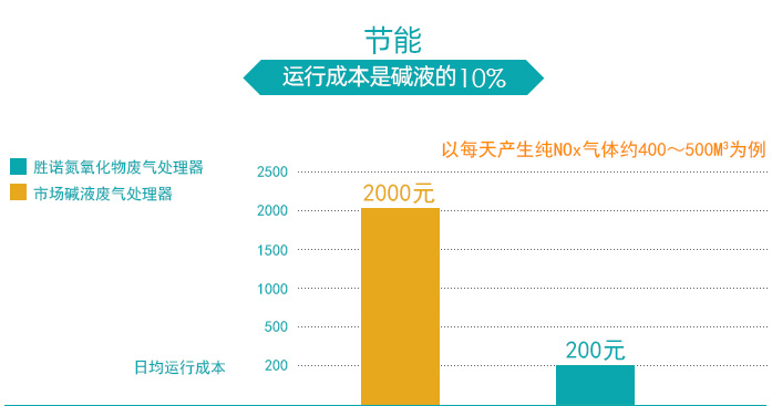 ʤŵ������������������ܱȶ�ͼ